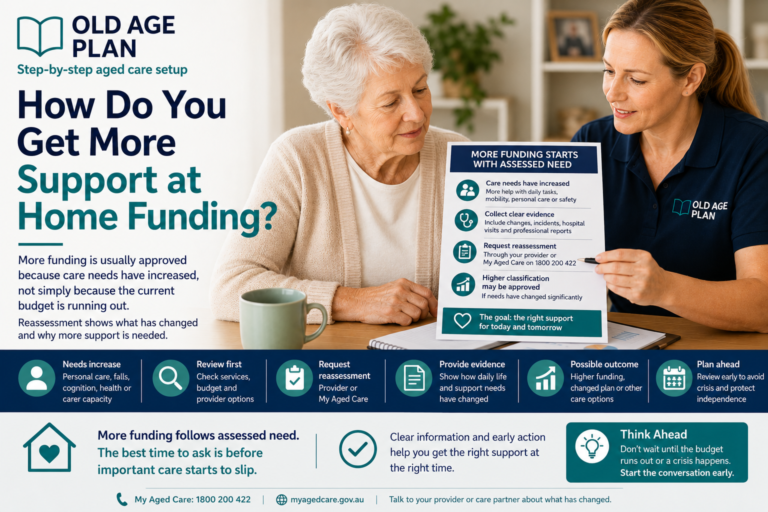 Older Australian discussing how to get more Support at Home funding with a care partner