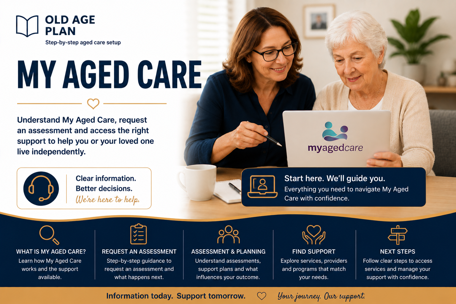 Old Age Plan My Aged Care category cover