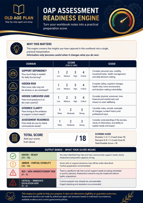 My Aged Care Assessment Protection System