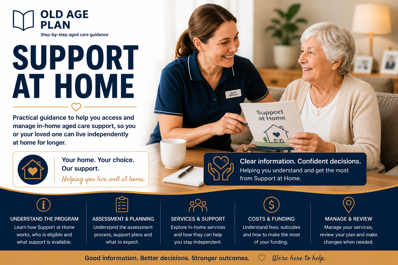 Old Age Plan Support at Home category cover
