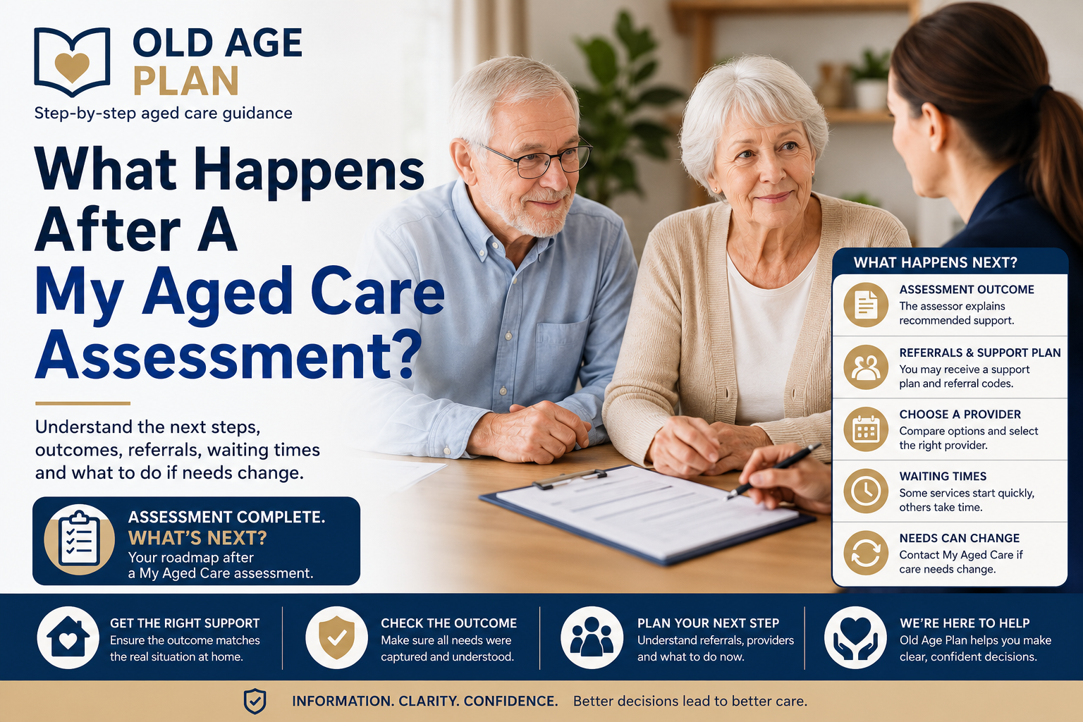 What Happens After A My Aged Care Assessment