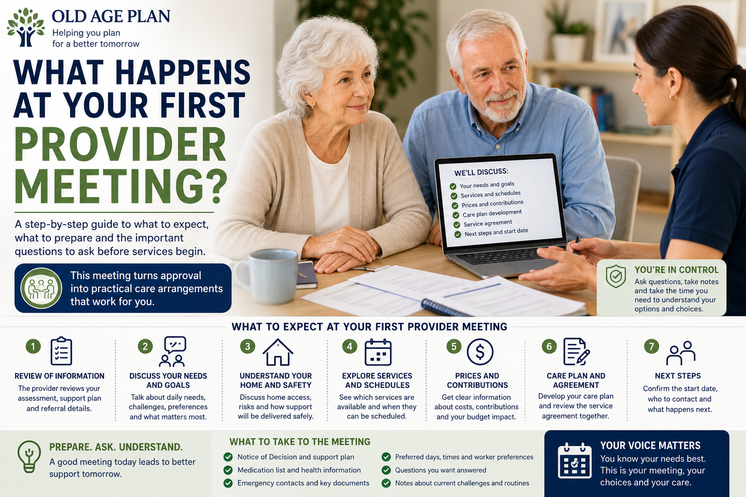 What Happens At Your First Aged Care Provider Meeting