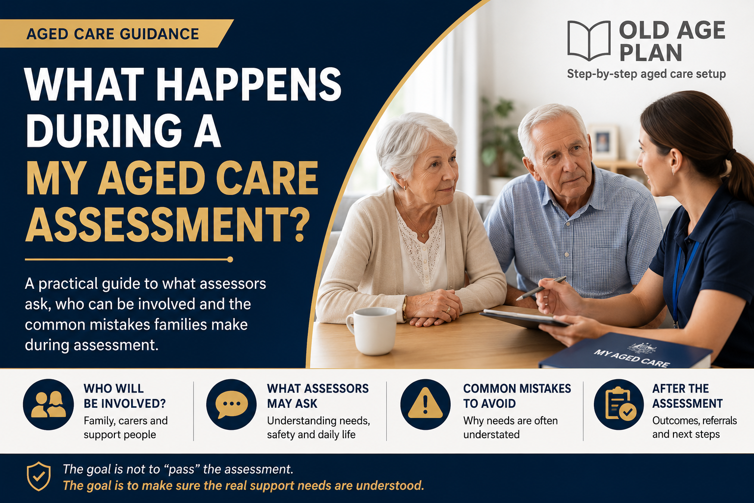 What happens during a My Aged Care assessment in Australia guide by Old Age Plan
