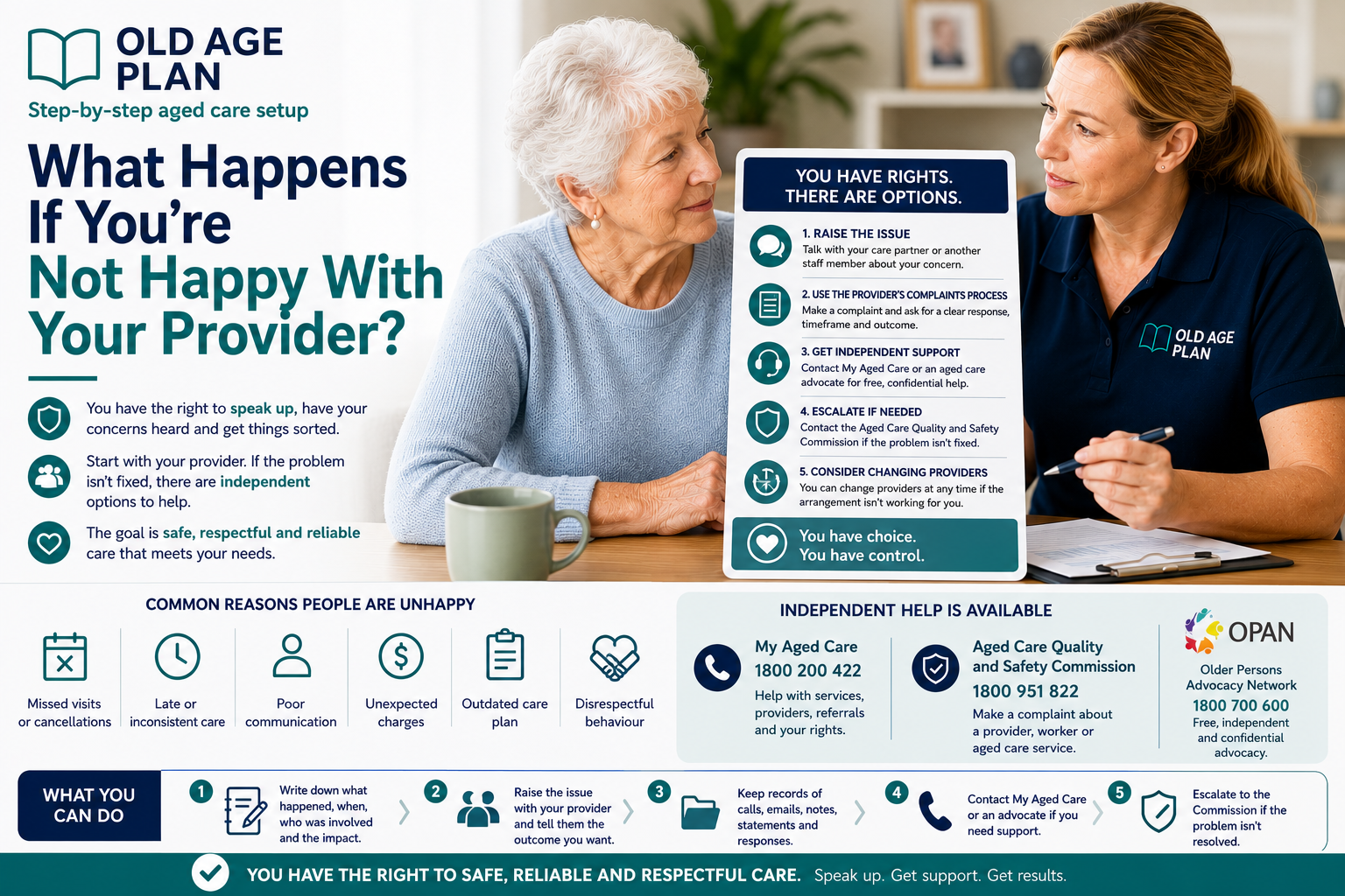 Older Australian discussing concerns with a Support at Home provider during an aged care meeting