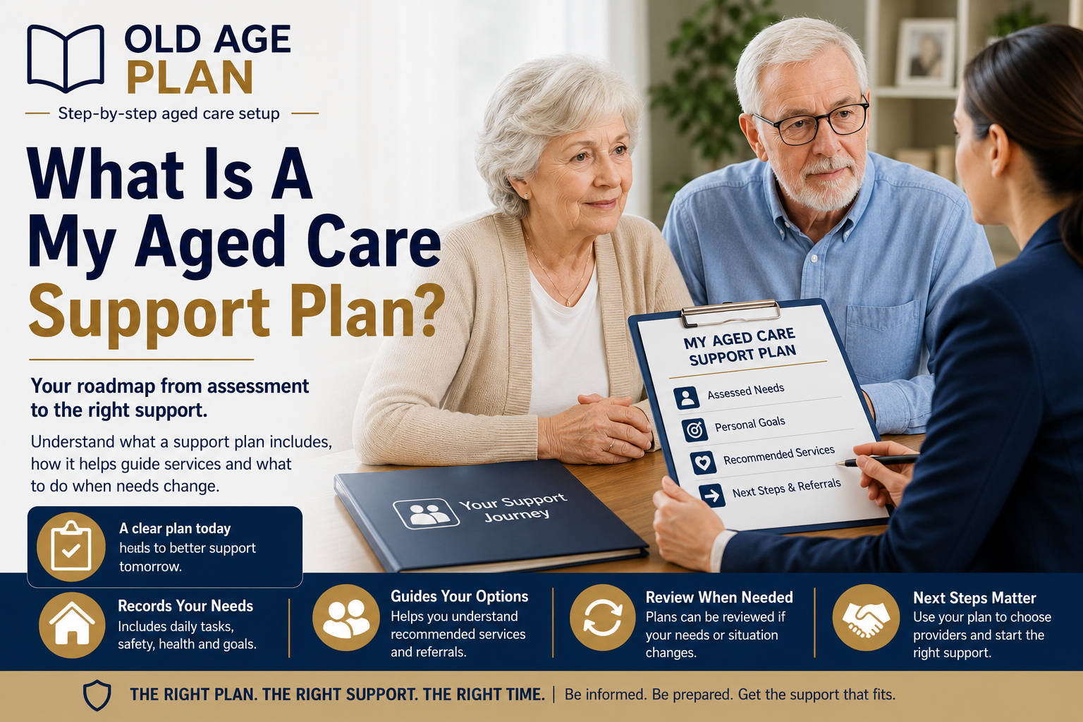 What Is A My Aged Care Support Plan