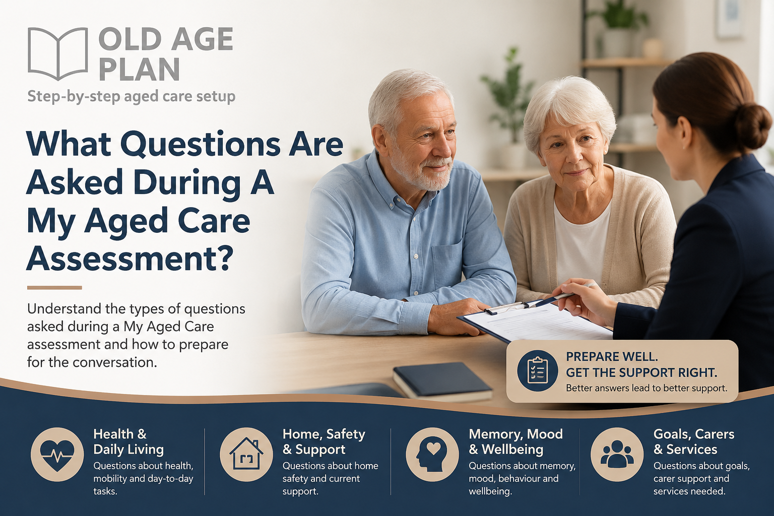 What Questions Are Asked During A My Aged Care Assessment