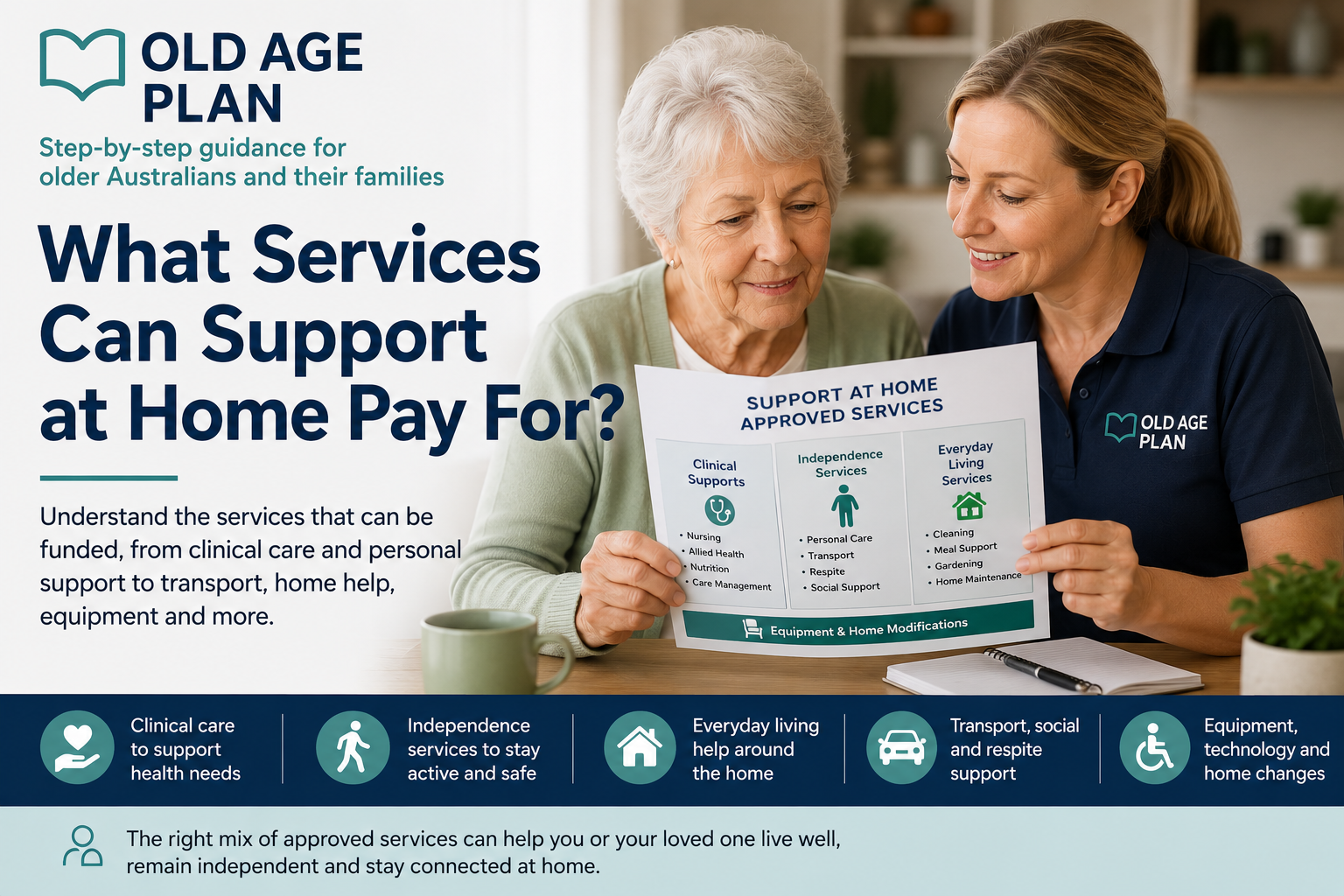 Older Australian reviewing approved Support at Home services with an aged care worker