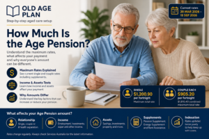 How much is the Age Pension in Australia
