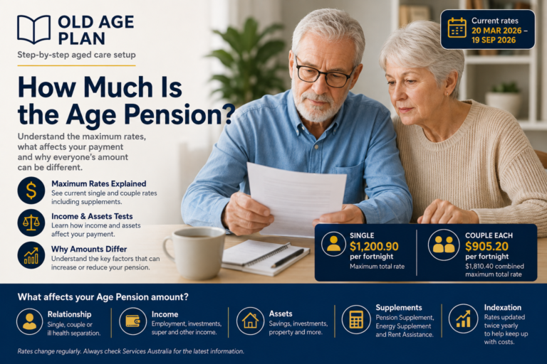 How much is the Age Pension in Australia